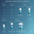 Image of product in the same collection as Element Eight O2 Hyaluronic Acid Hydrate Correct Moisturizer for Dry Skin