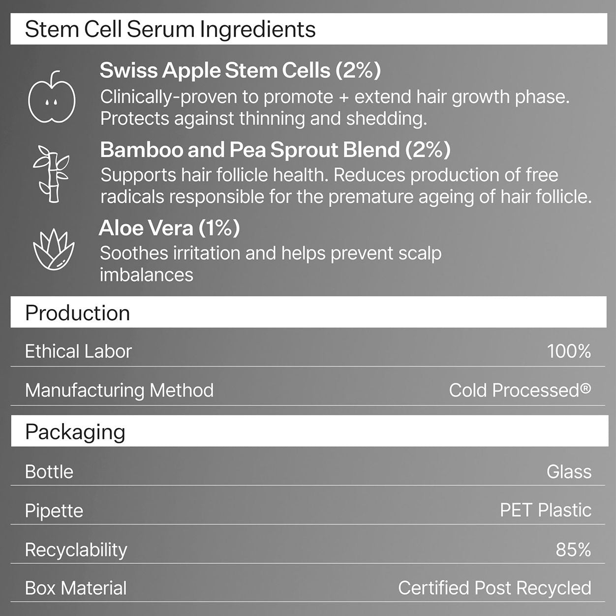 Information related to Act+Acre Cold Processed Stem Cell Serum