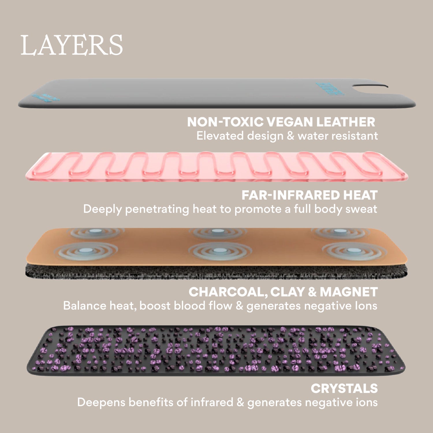 Information related to HigherDose Infrared Sauna Blanket