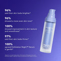 Information related to Dr. Whitney Bowe Beauty Exfoliation Night Resurfacing and Brightening Serum