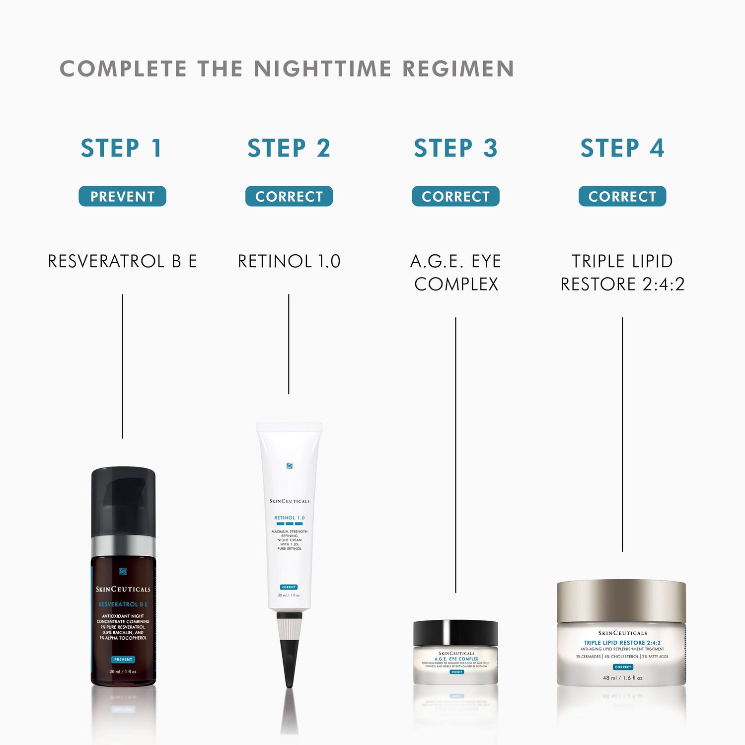 Information related to SkinCeuticals Retinol 1.0