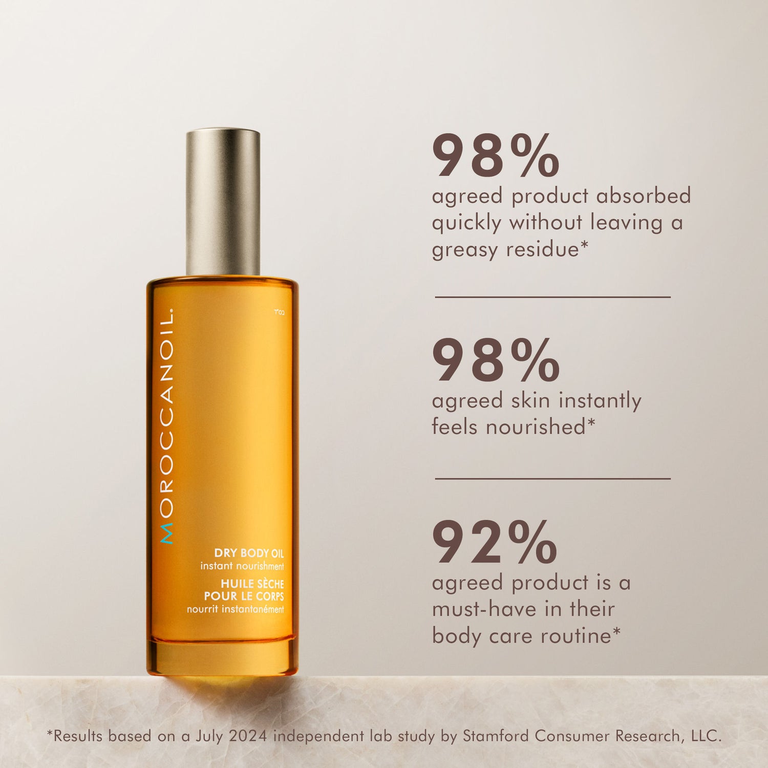 Information related to Moroccanoil Dry Body Oil