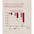 Information related to Tronque Exfoliating Refining Body Serum