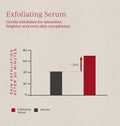 Information related to Tronque Exfoliating Refining Body Serum