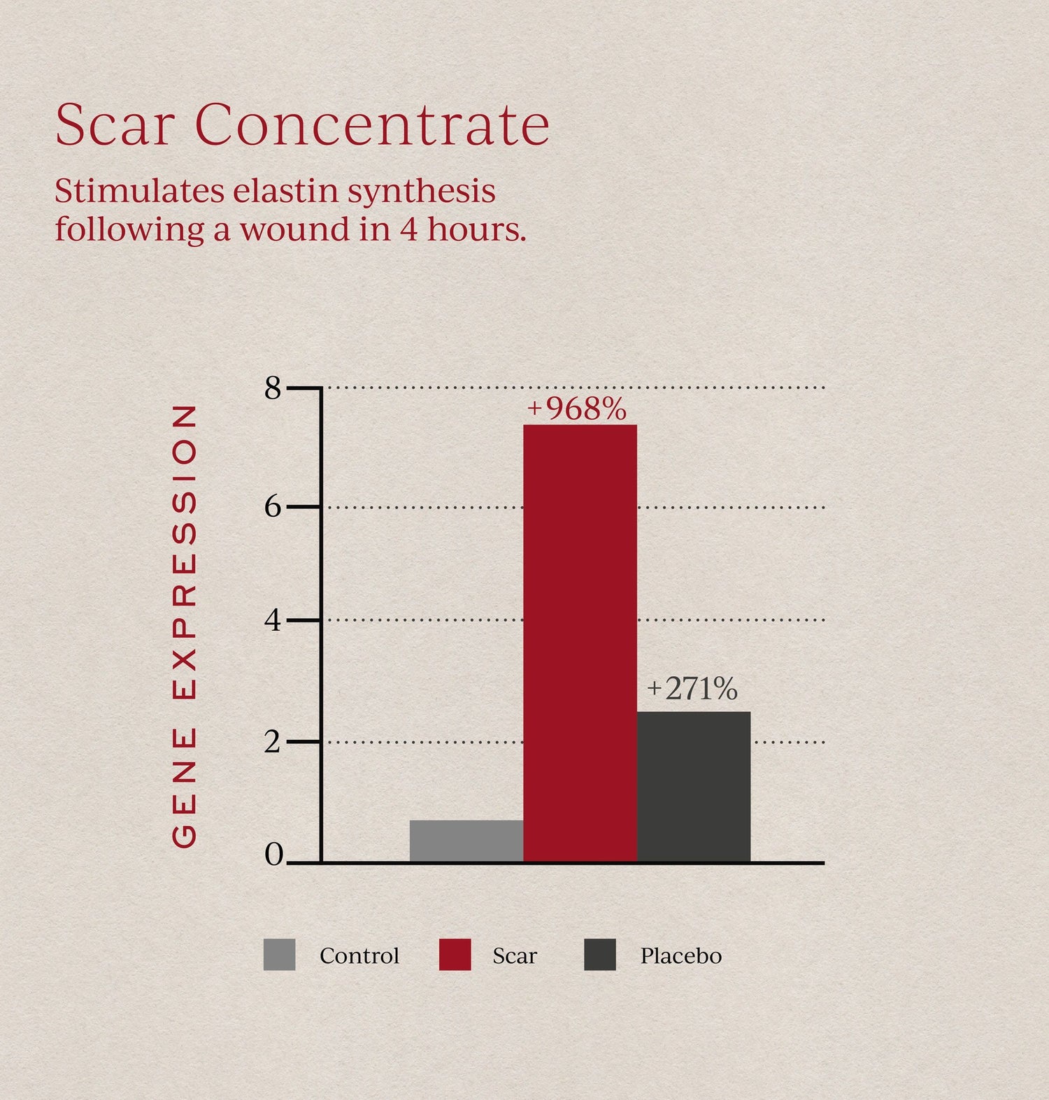 Information related to Tronque Scar Concentrate