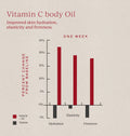Information related to Tronque Vitamin C Body Oil