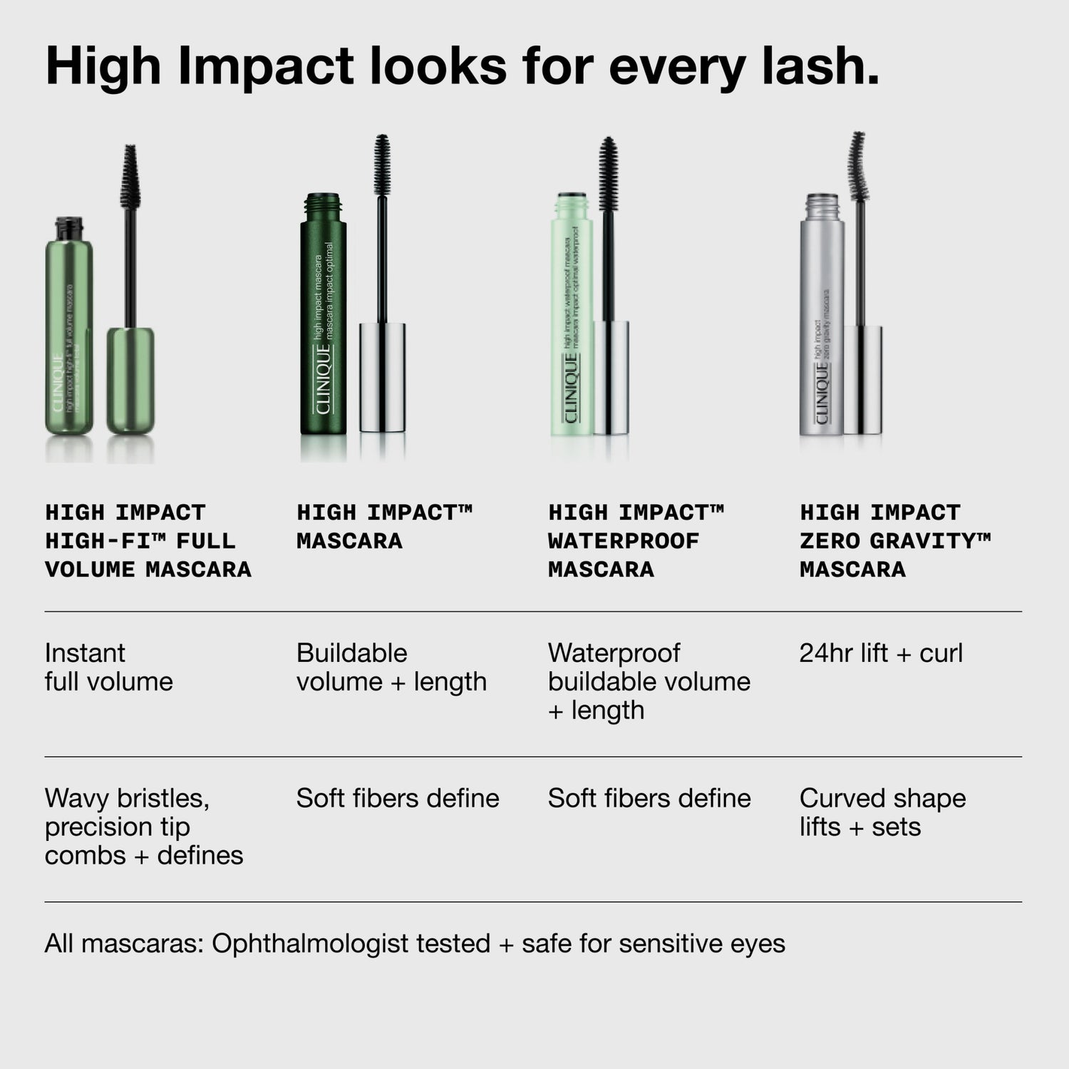 Clinique High Impact Mascara infographics image 7 . This product is in the color black