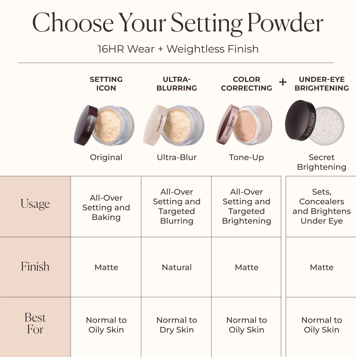 Laura Mercier Ultra-Blur Translucent Loose Setting Powder infographics image 6 . This product is in the color brown, for deep warm neutral complexions