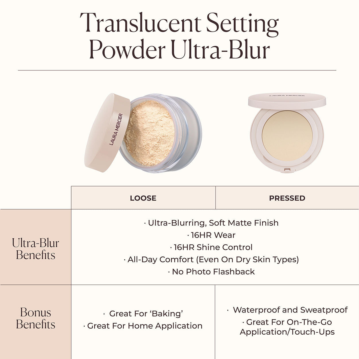 Information related to Laura Mercier Ultra-Blur Pressed Powder