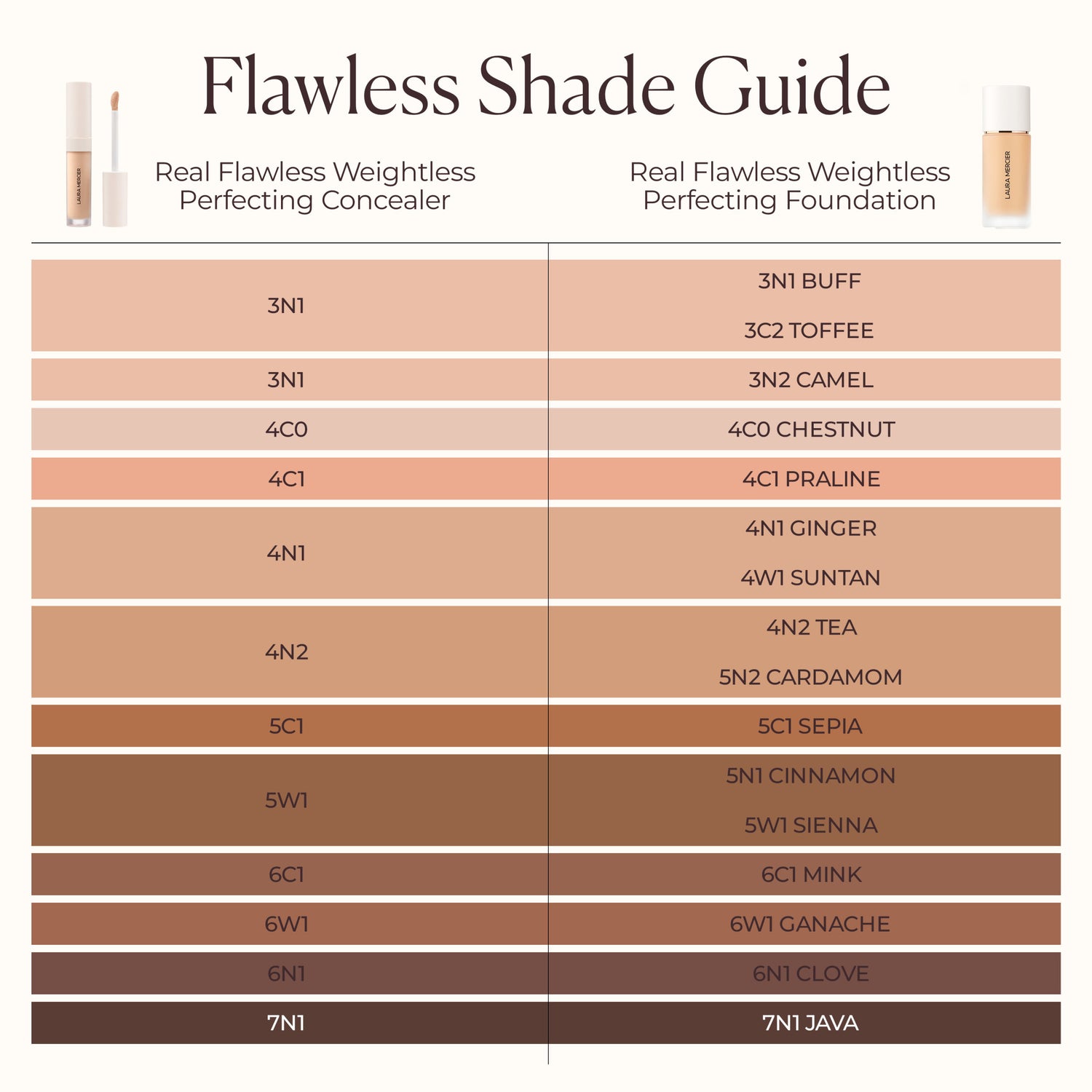 Laura Mercier Real Flawless Weightless Perfecting Concealer infographics image 7 . This product is for medium neutral complexions