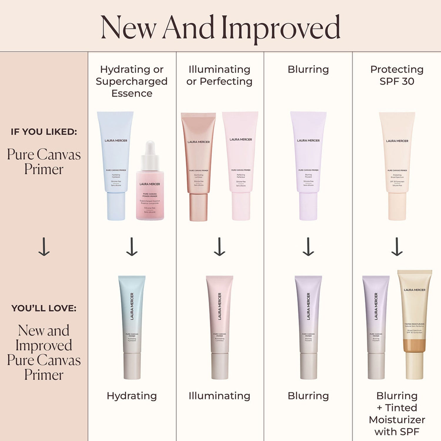 Laura Mercier Pure Canvas Primer Illuminating infographics image 6 .