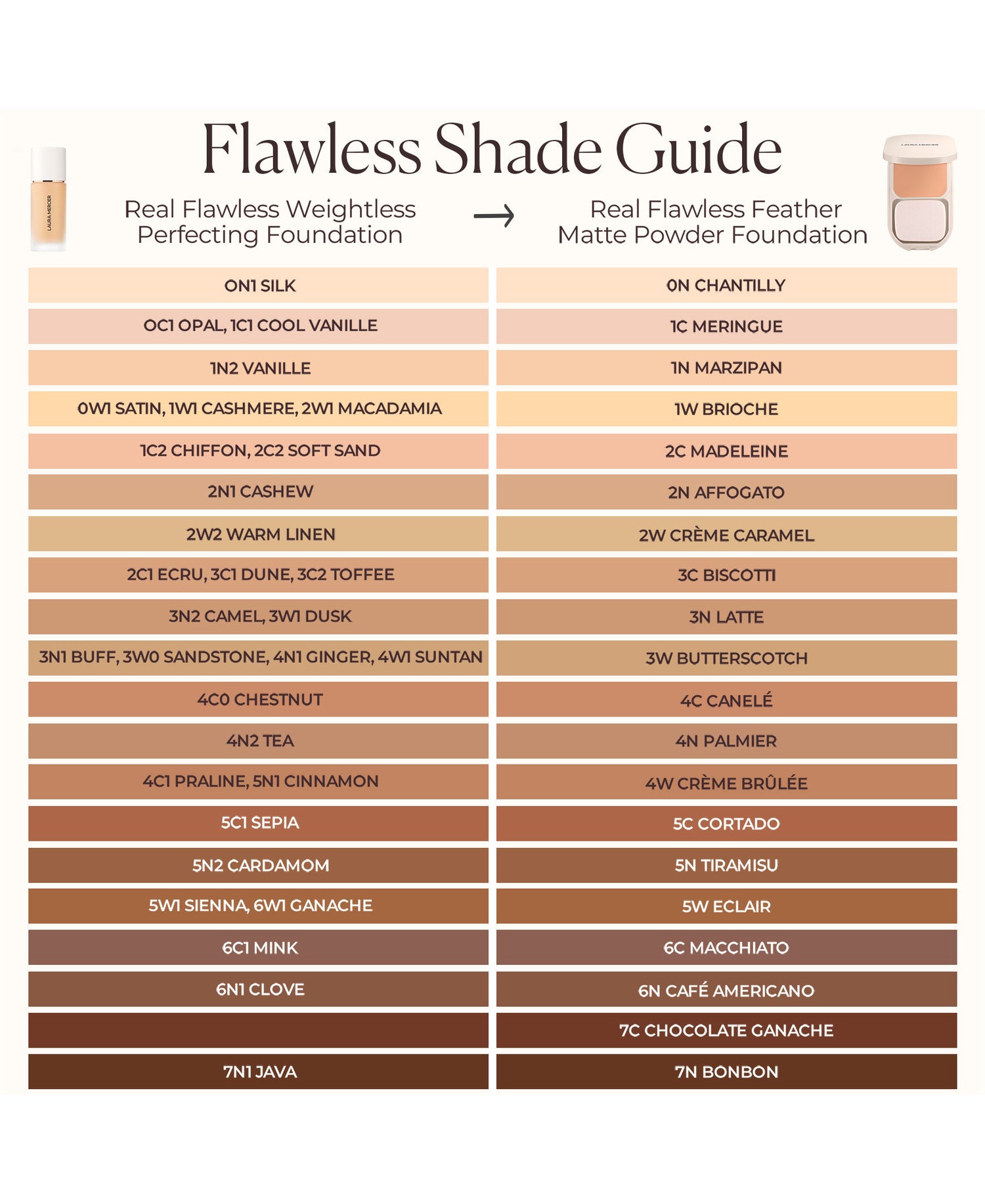 Image of product in the same collection as Laura Mercier Real Flawless Feather Matte Powder Foundation