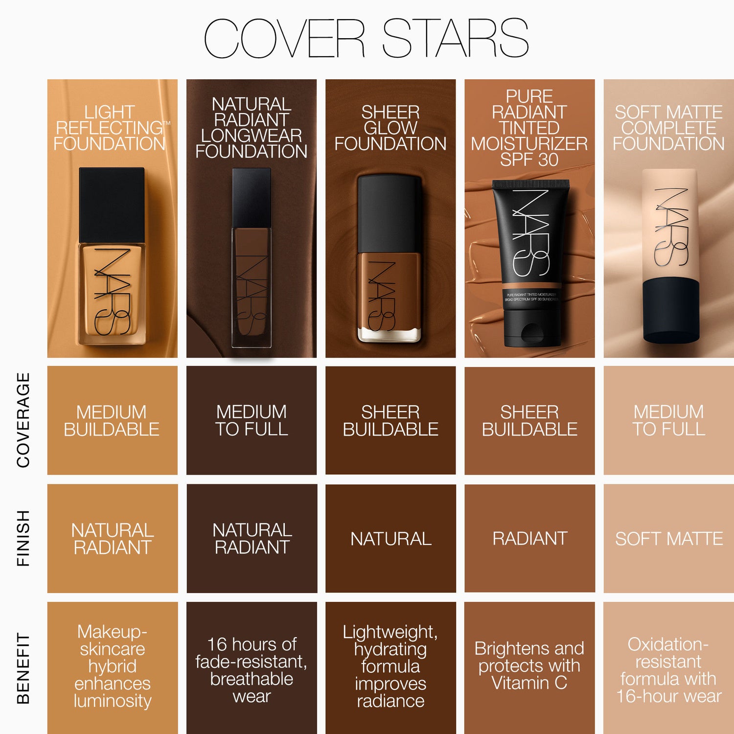 Information related to Nars Light Reflecting Foundation