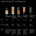 Information related to Nars Light Reflecting Foundation