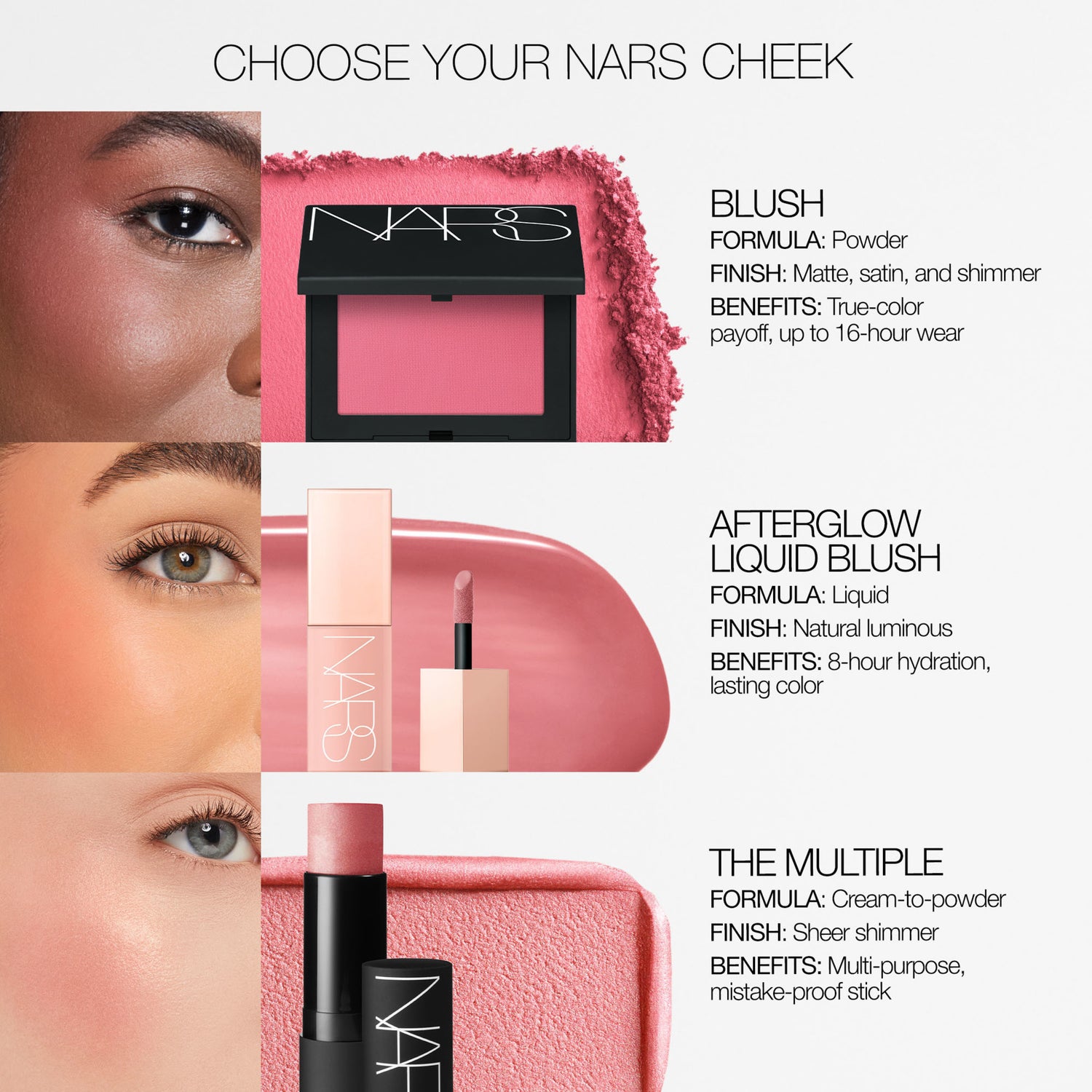 Nars Blush infographics image 3 .