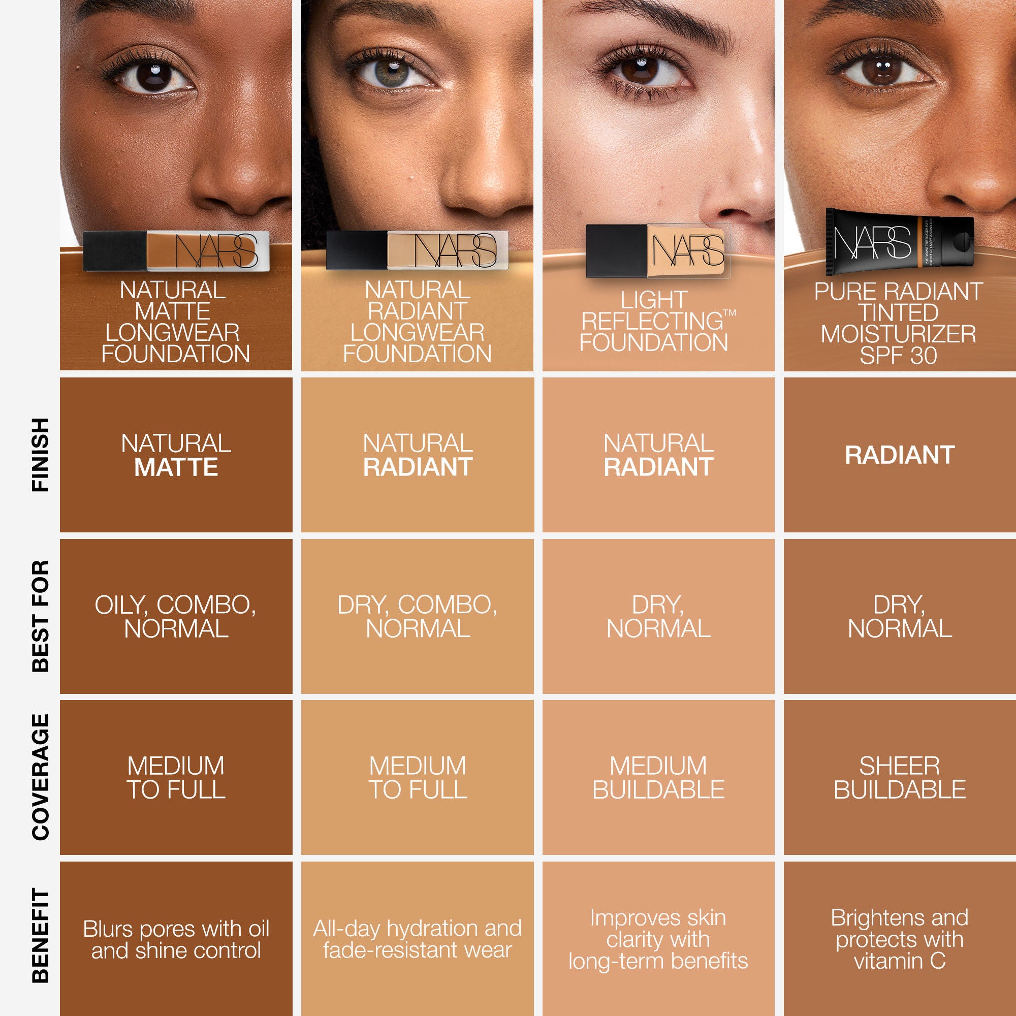 Nars Natural Matte Longwear Foundation – Nars – bluemercury