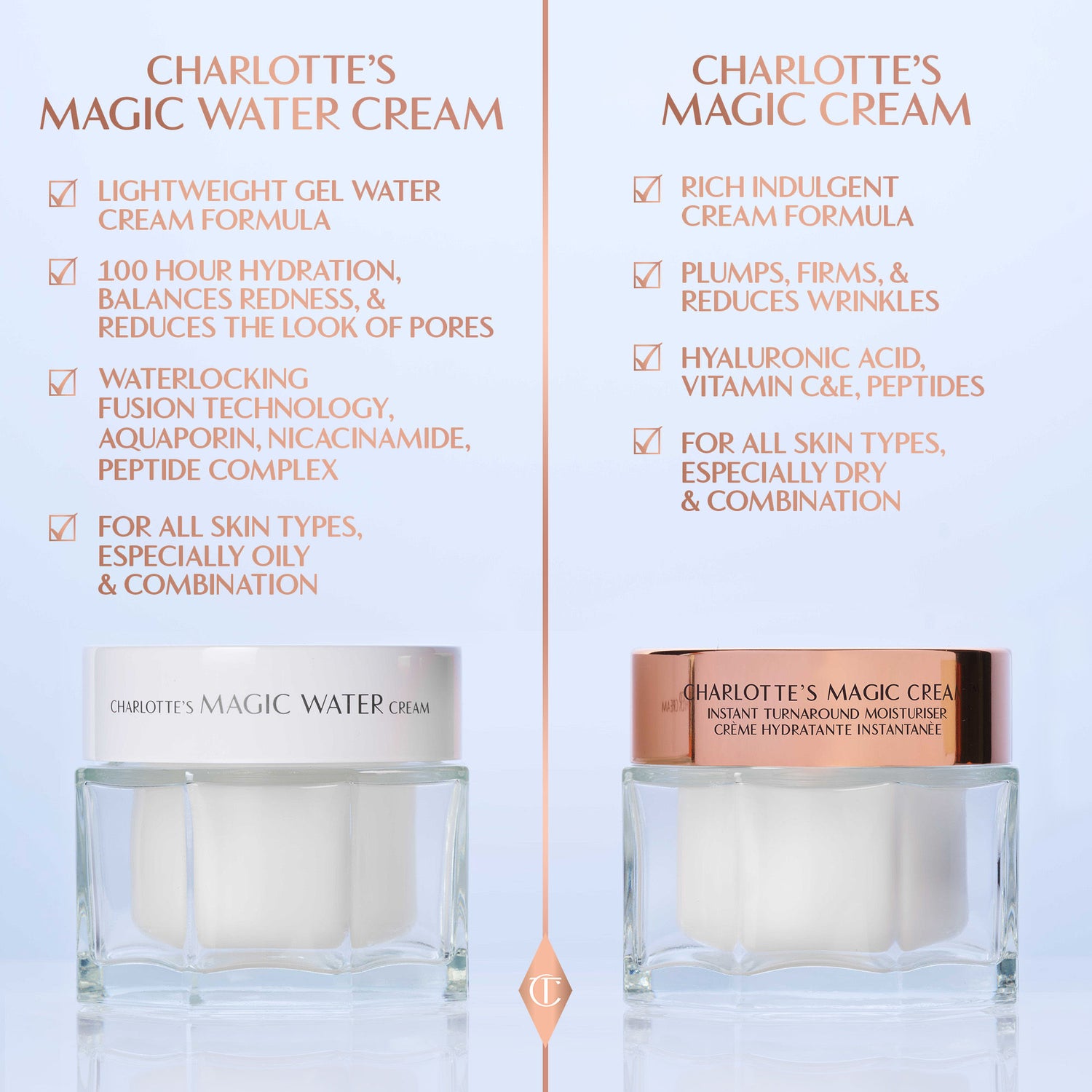 Information related to Charlotte Tilbury Charlotte's Magic Water Cream