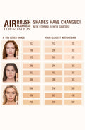 Image of product in the same collection as Charlotte Tilbury 1 Cool