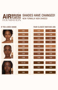 Image of product in the same collection as Charlotte Tilbury 1 Cool