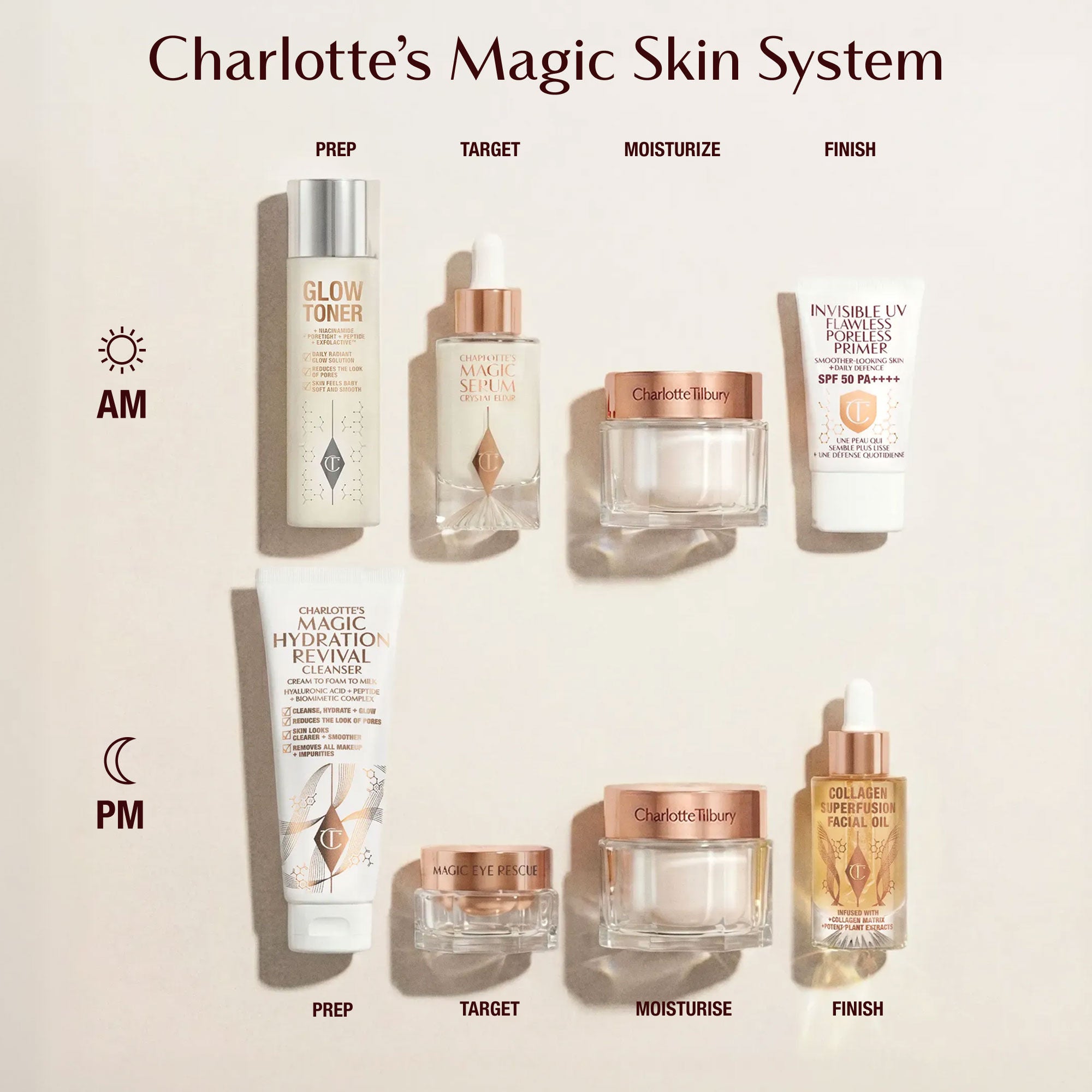 Charlotte Tilbury Charlotte's Magic Cream – Charlotte Tilbury