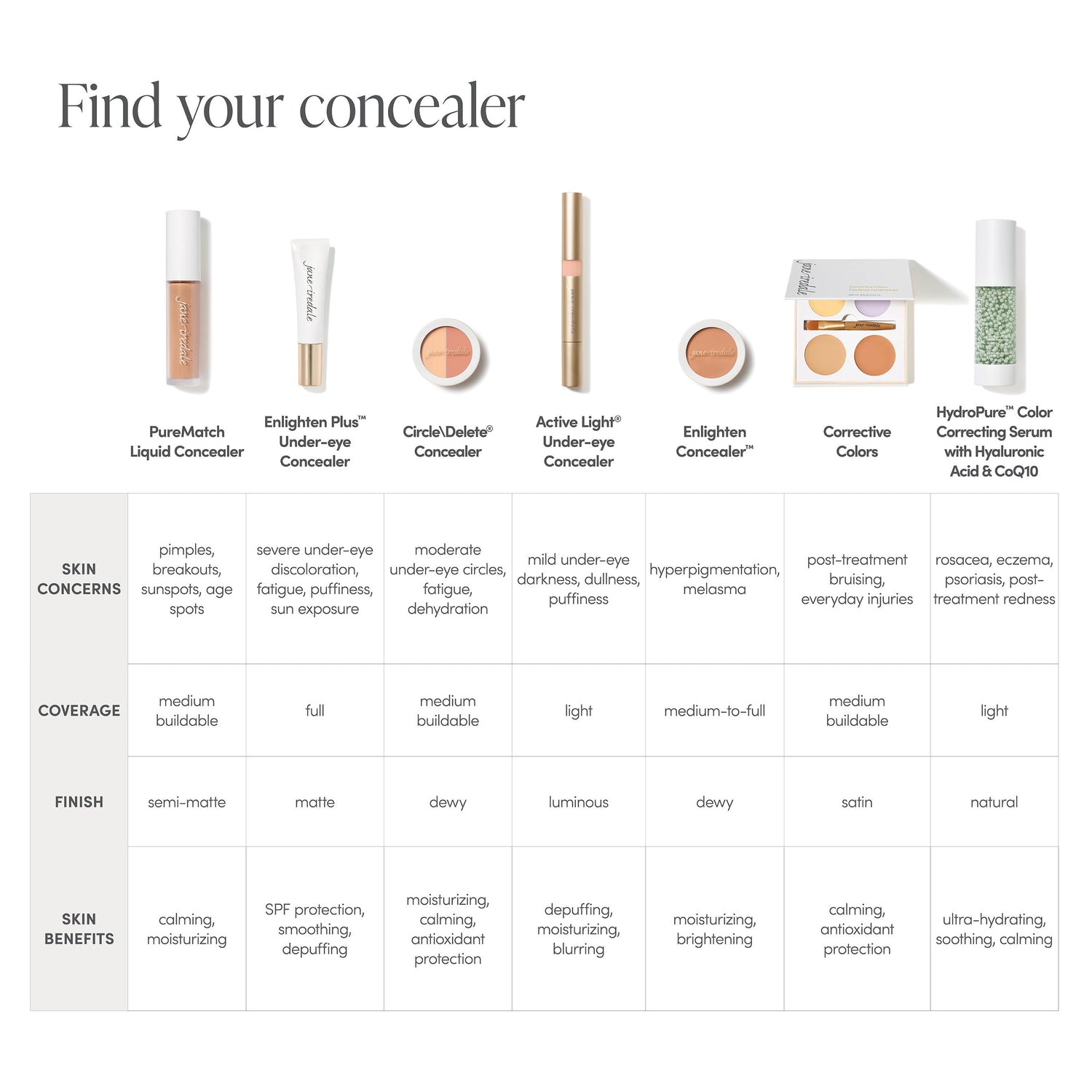 Image of product in the same collection as Jane Iredale Active Light Under-Eye Concealer