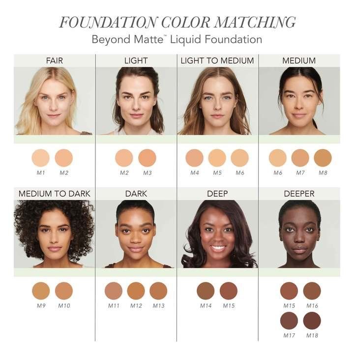 A shade comparison of Jane Iredale Beyond Matte Liquid Foundation