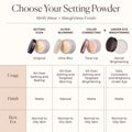 Laura Mercier Translucent Loose Setting Powder infographics image 6 . This product is in the color nude, for medium complexions