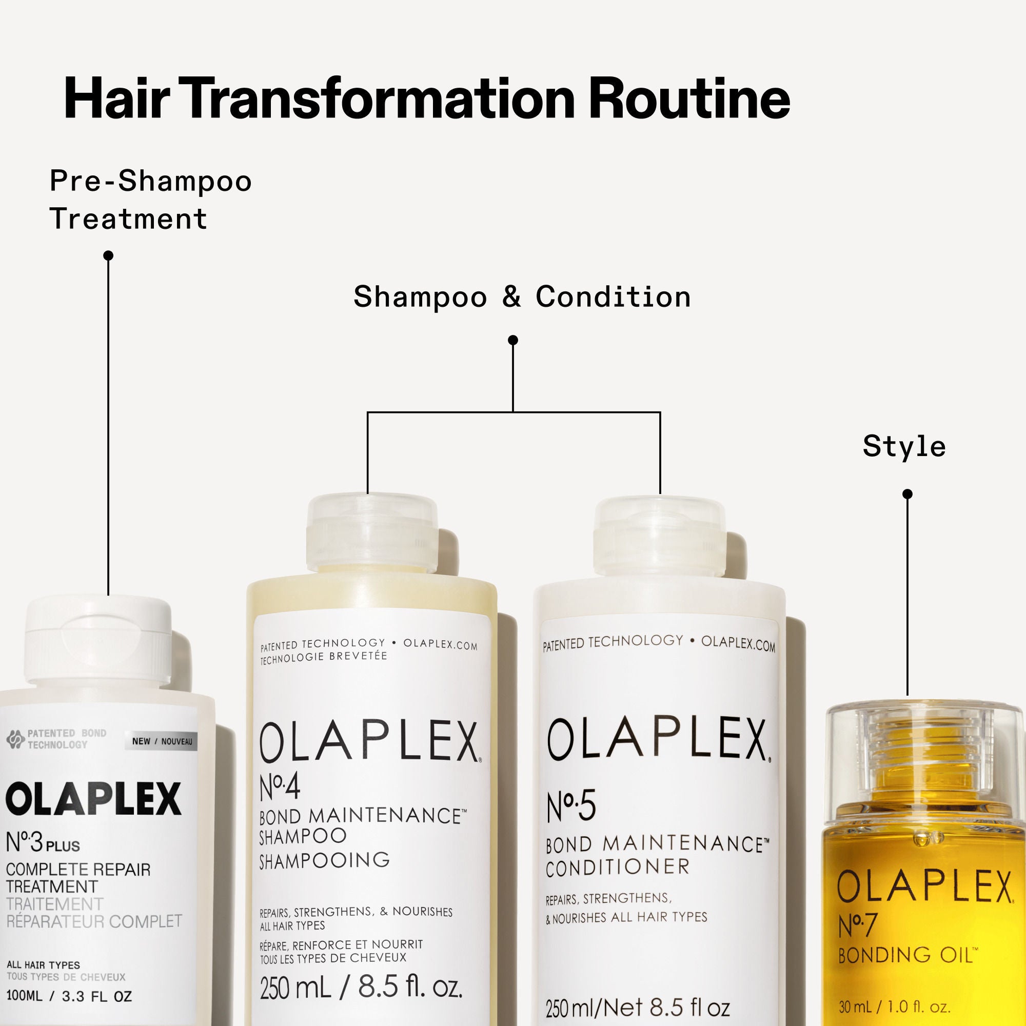 Olaplex N°.3 Plus Complete Repair Treatment – Olaplex – bluemercury