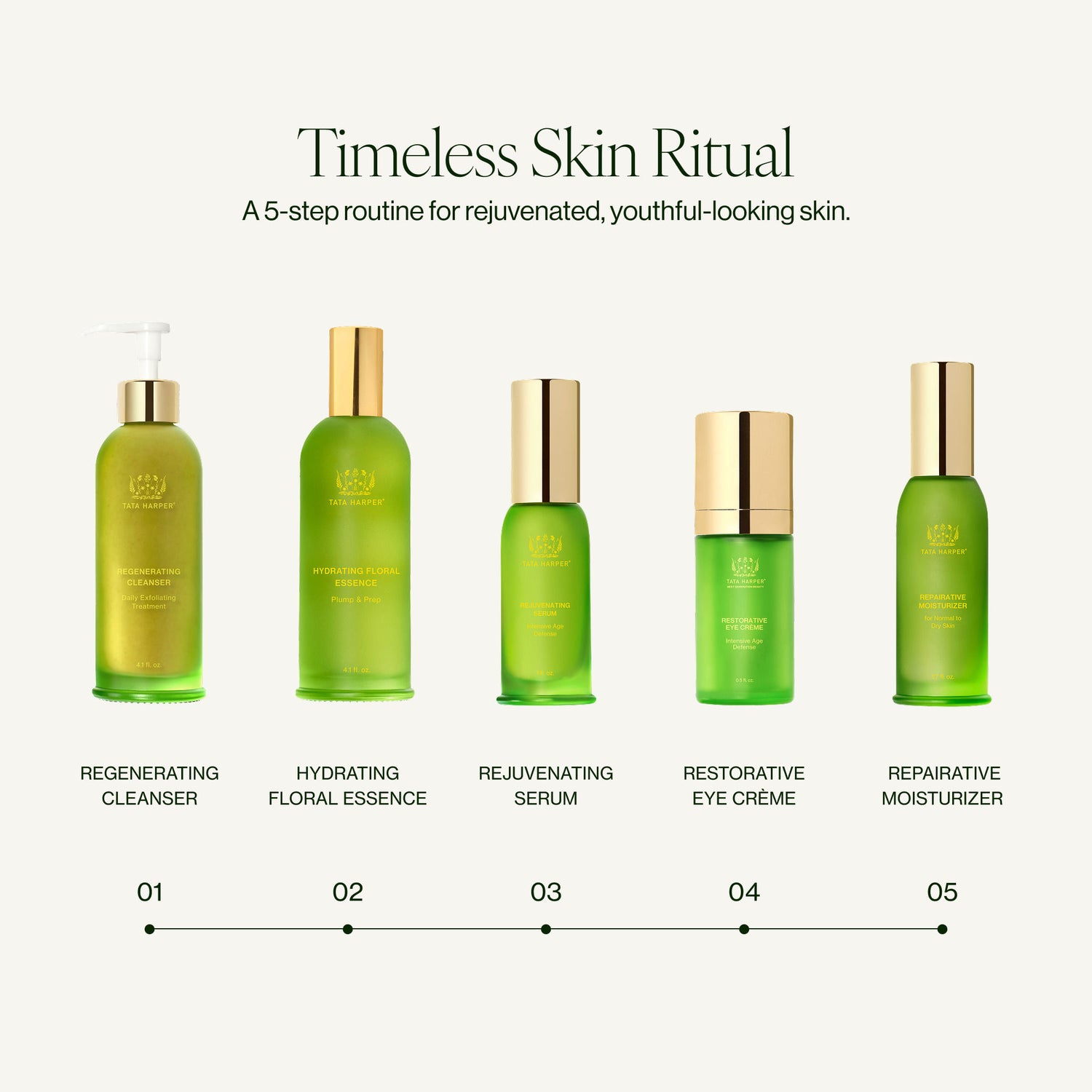 Information related to Tata Harper Restorative Eye Creme Starter Kit