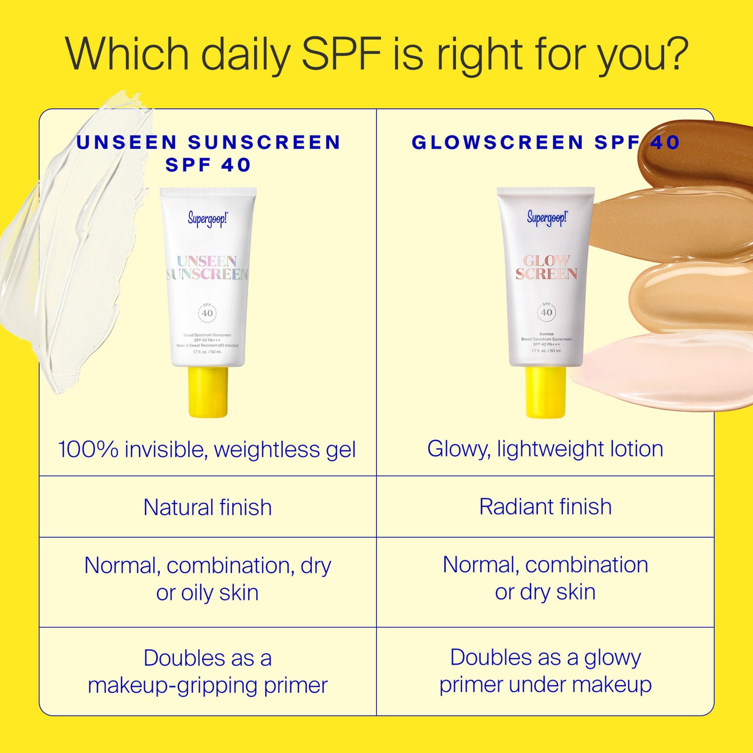 Supergoop! Unseen Sunscreen SPF 40 infographics image 2 .