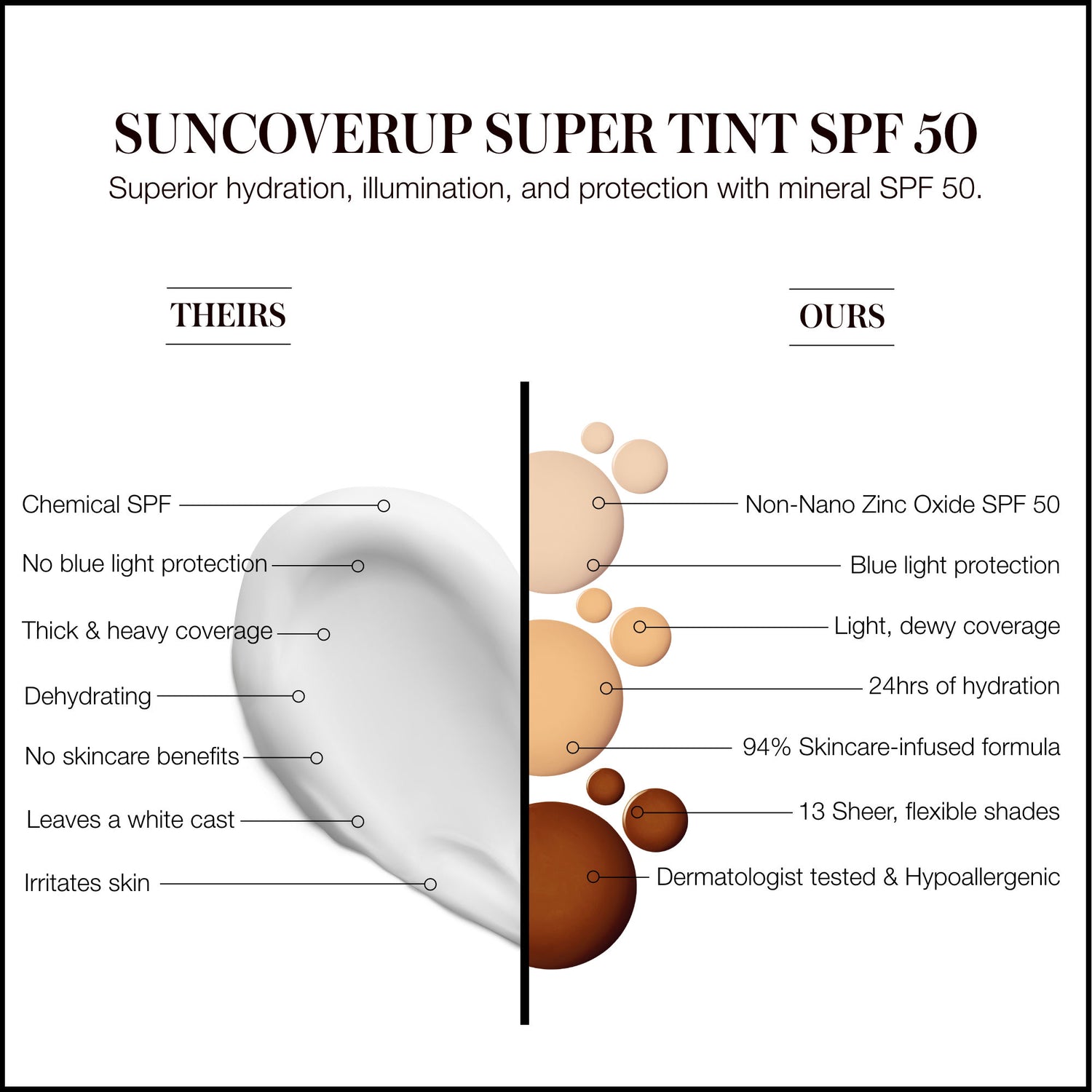 Information related to RMS Beauty SunCoverup Super Tint Broad Spectrum Sunscreen SPF 50