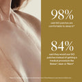 SIO ChestLift infographics image 3 .