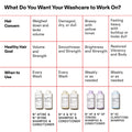Information related to Olaplex No.5Fine Bond Maintenance Volumizing and Strengthening Conditioner