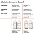 Information related to Olaplex No.5Fine Bond Maintenance Volumizing and Strengthening Conditioner