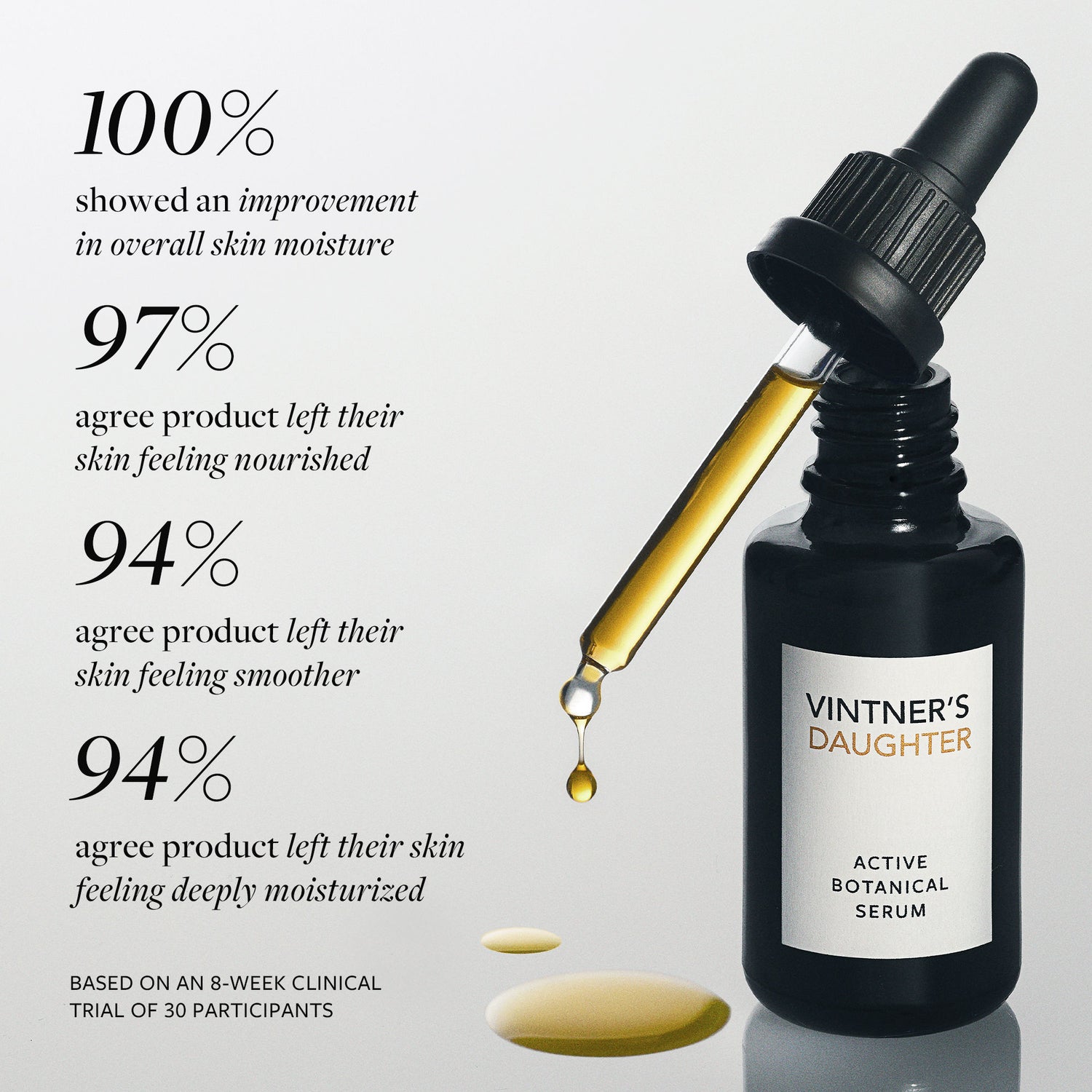 Information related to Vintner's Daughter Active Botanical Serum