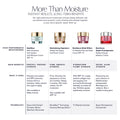 Estée Lauder Resilience Multi-Effect Tri-Peptide Face and Neck Creme SPF 15 infographics image .