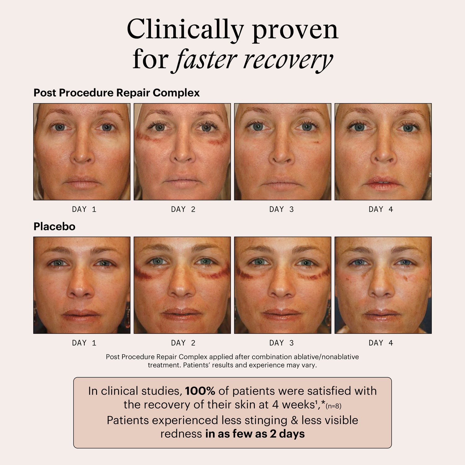 Post Micro-Needling + Injection Bundle