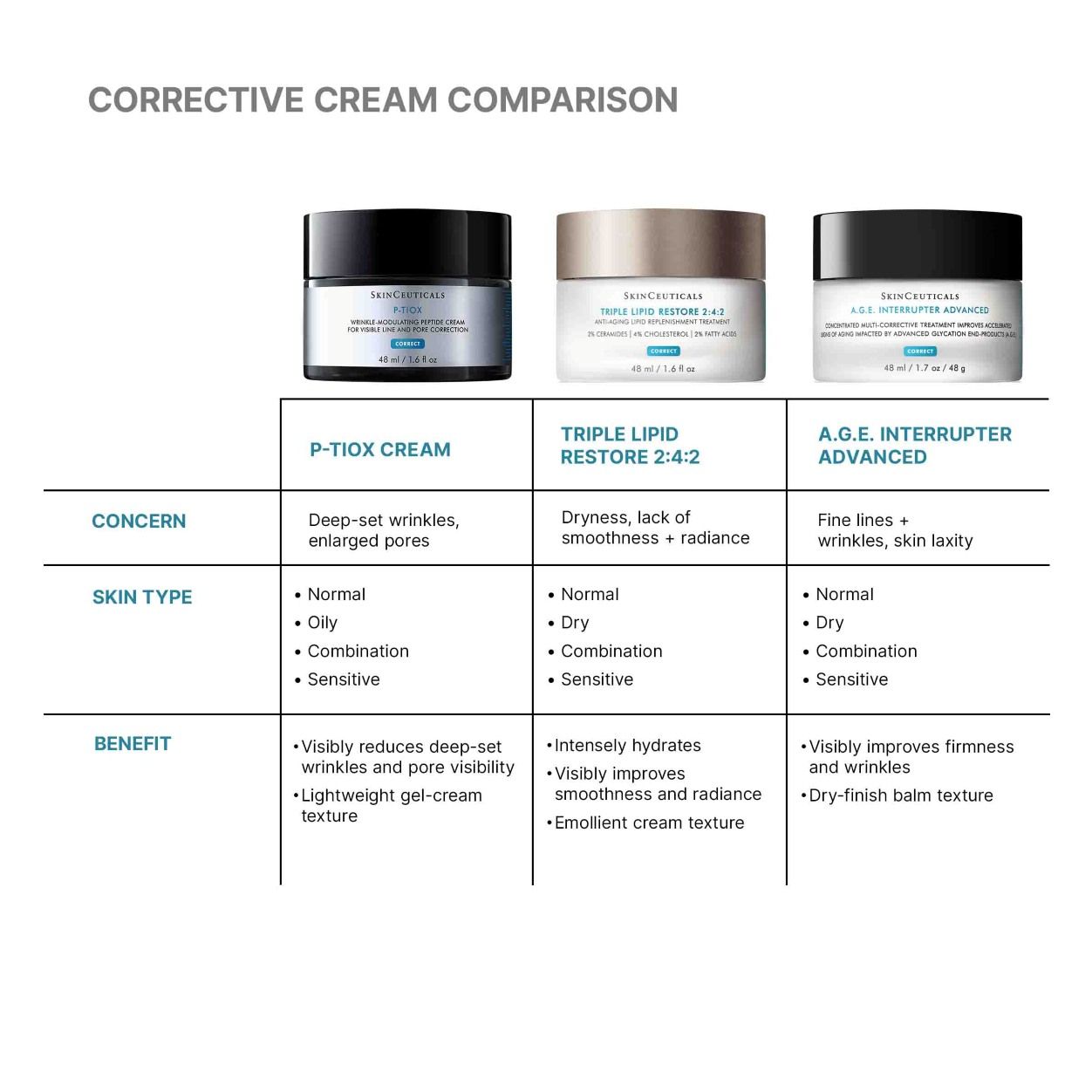Before and after results of using  P-TIOX Cream variant: Default Title