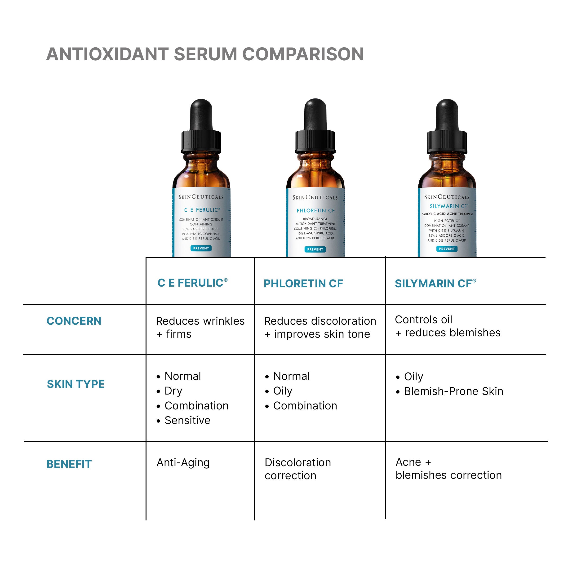 SkinCeuticals C E Ferulic – SkinCeuticals – bluemercury