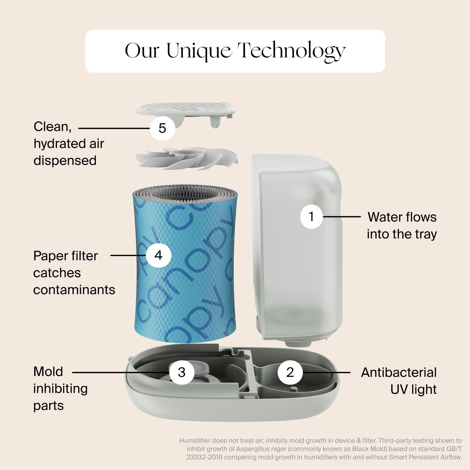 Lifestyle image of Canopy Nursery Humidifier variant: Default Title