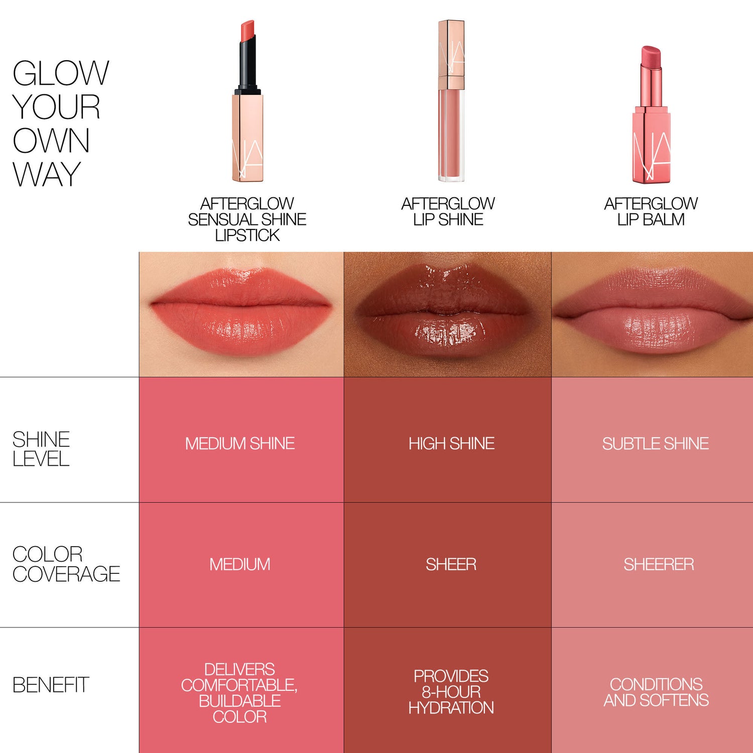 Image of product in the same collection as Nars Afterglow Lip Shine