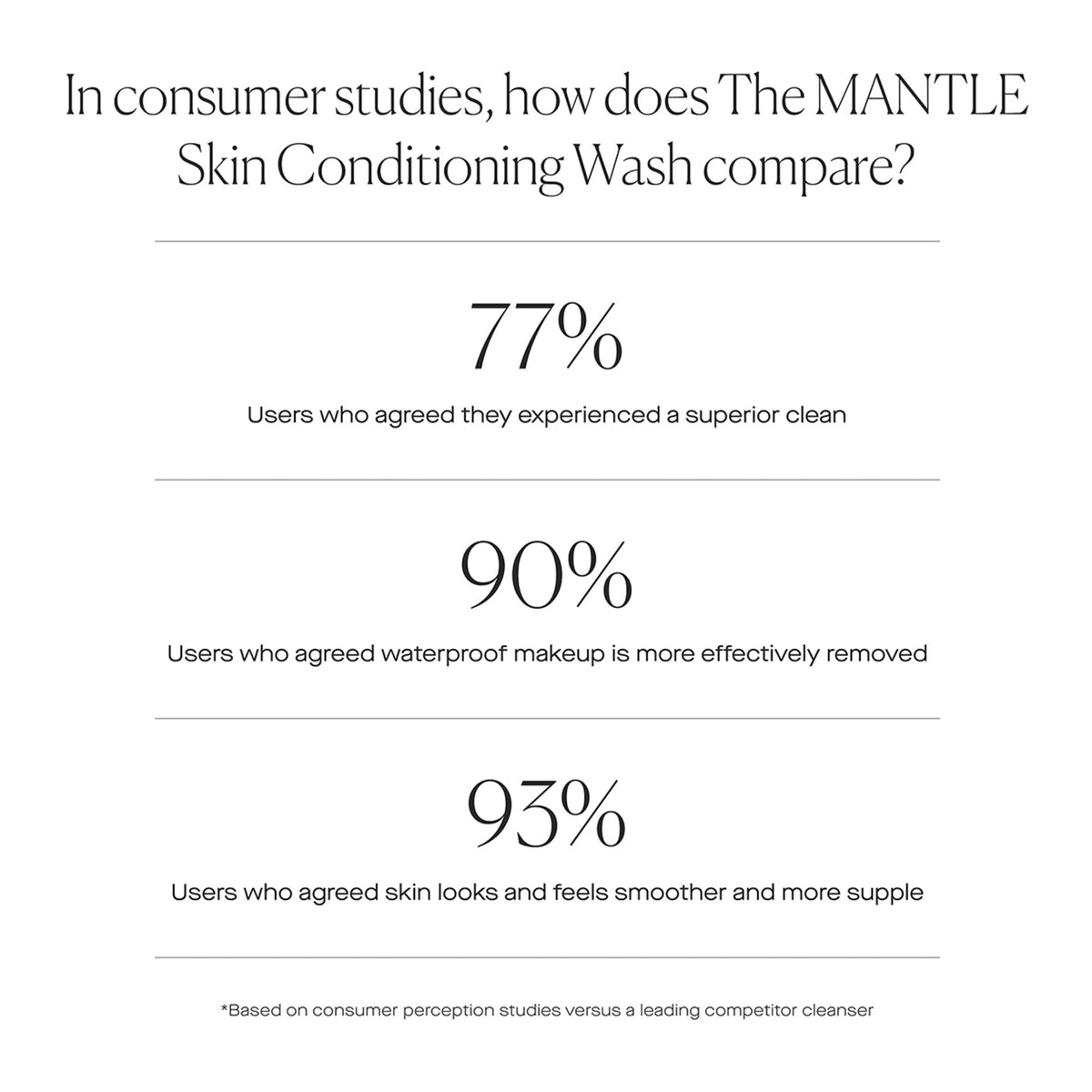 U Beauty The Mantle Skin Conditioning Wash .