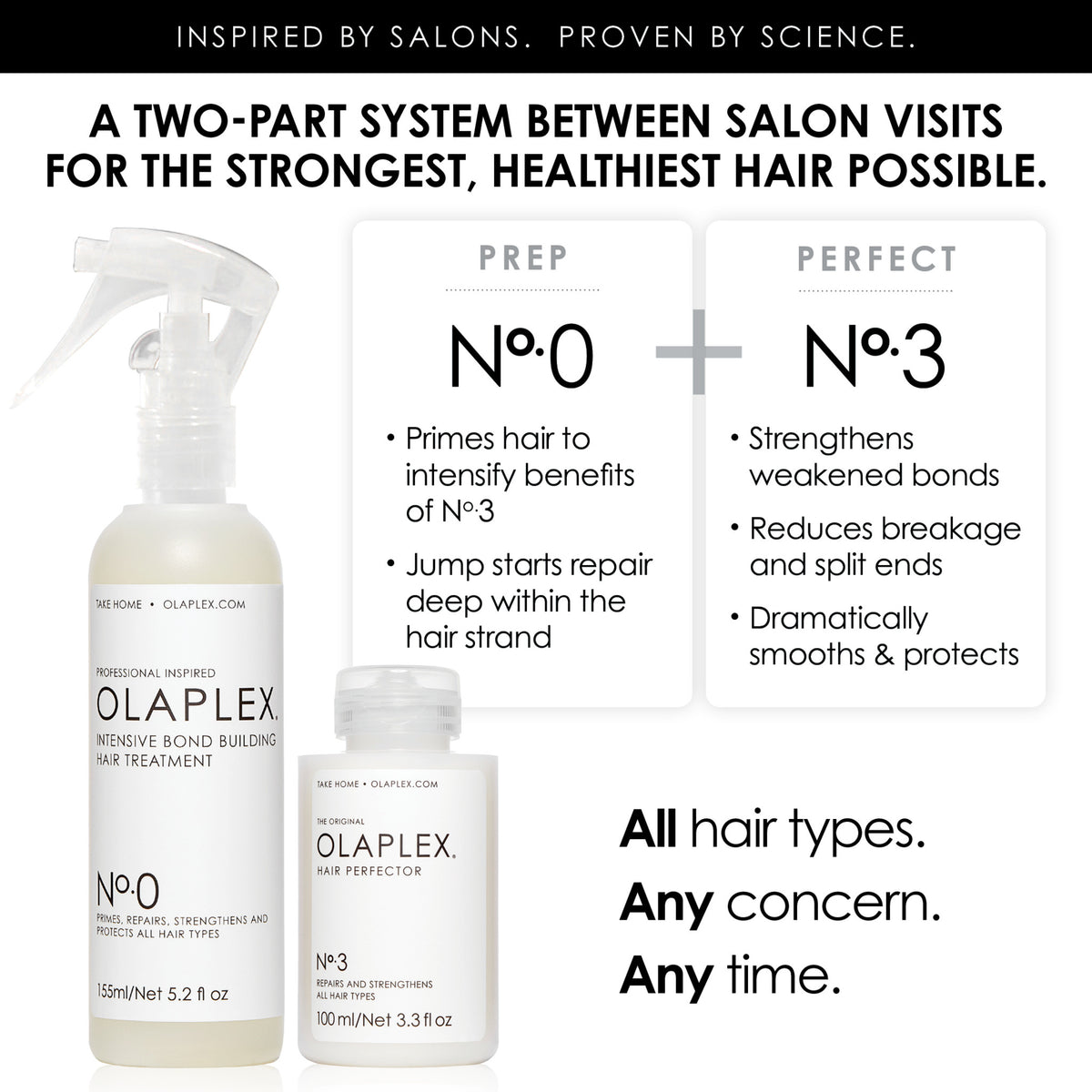 Olaplex No. Intensive Bond Hair Treatment