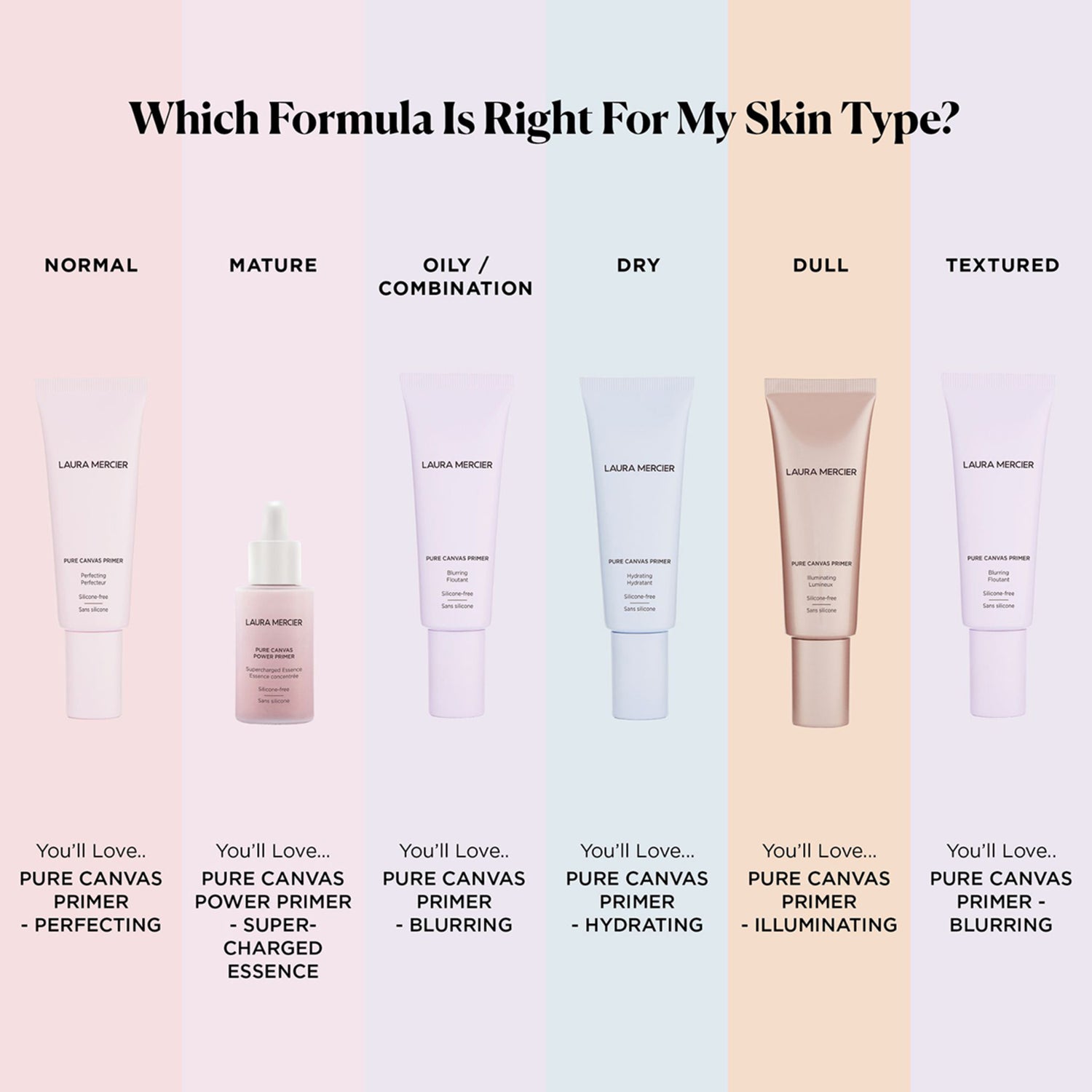 Laura Mercier Pure Canvas Primer Perfecting infographics image .