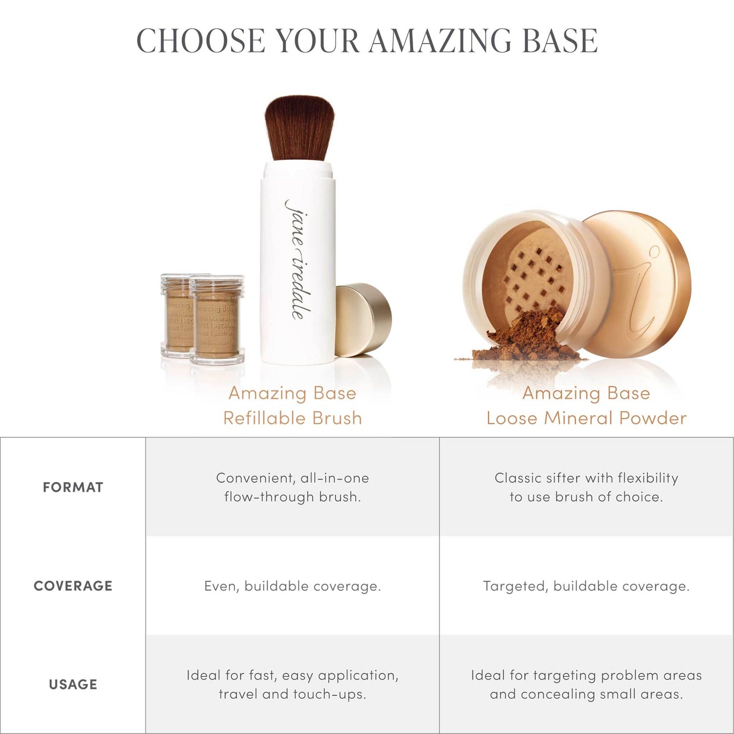 Jane Iredale Amazing Base Refill infographics image . This product is for deep warm complexions